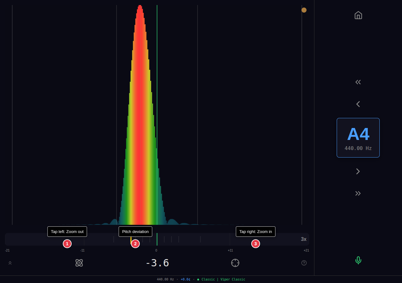 Cents bar and zoom controls
