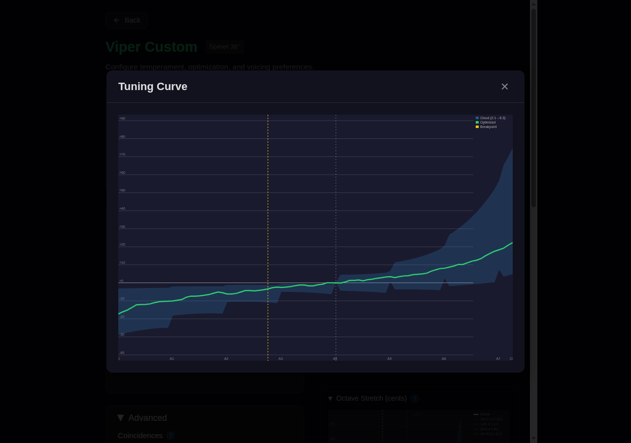 Tuning curve expanded