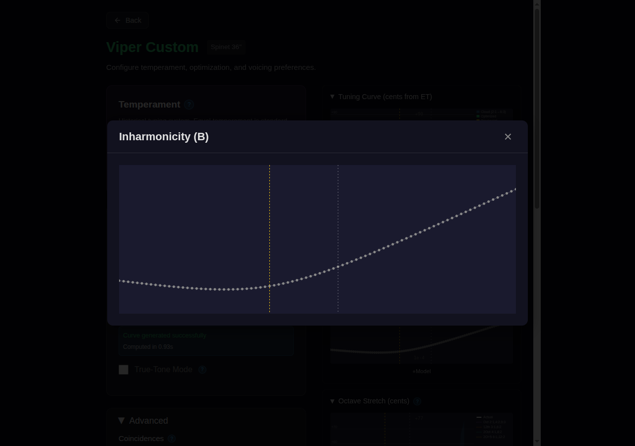 Inharmonicity expanded