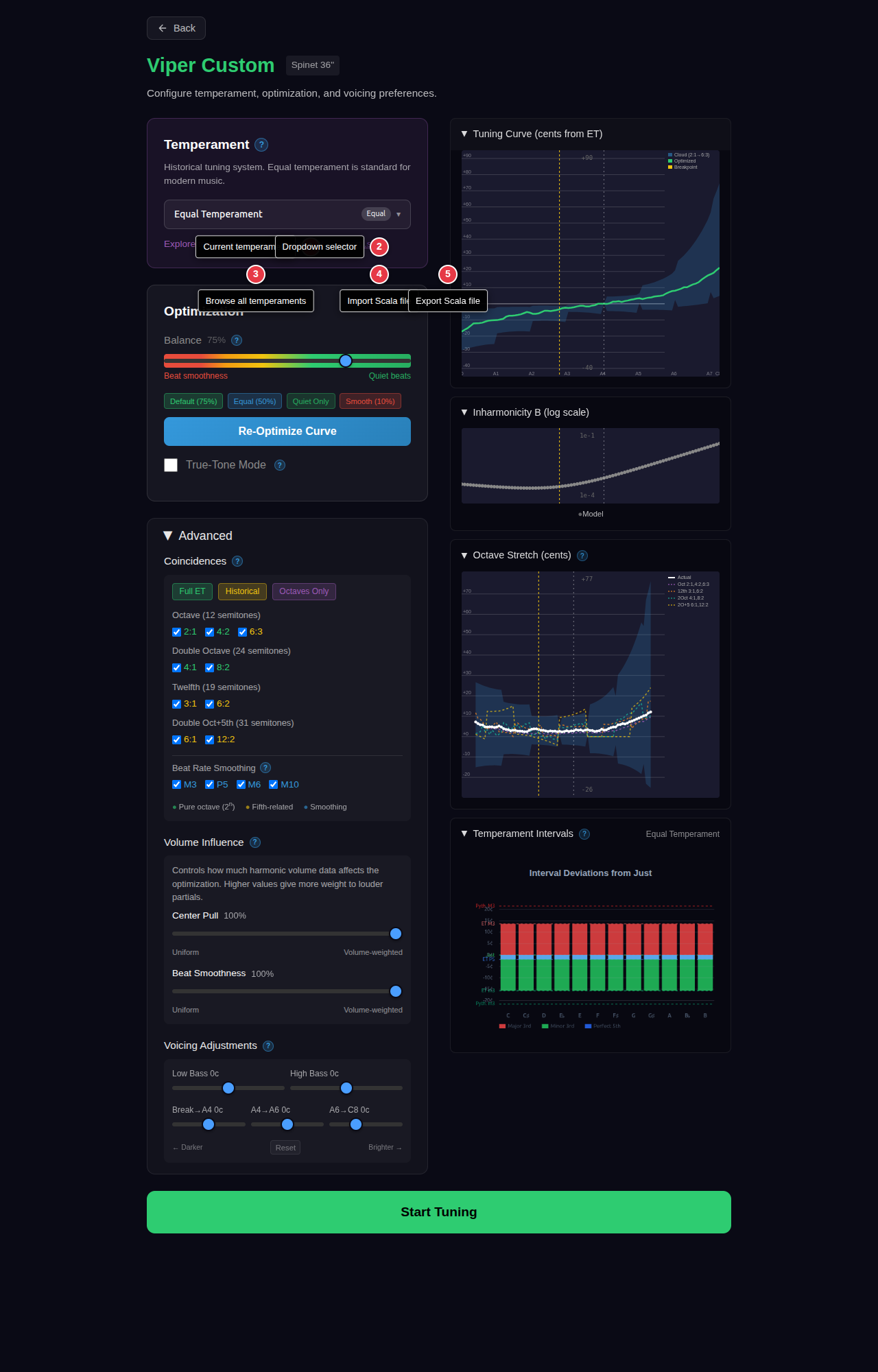 Temperament selection panel