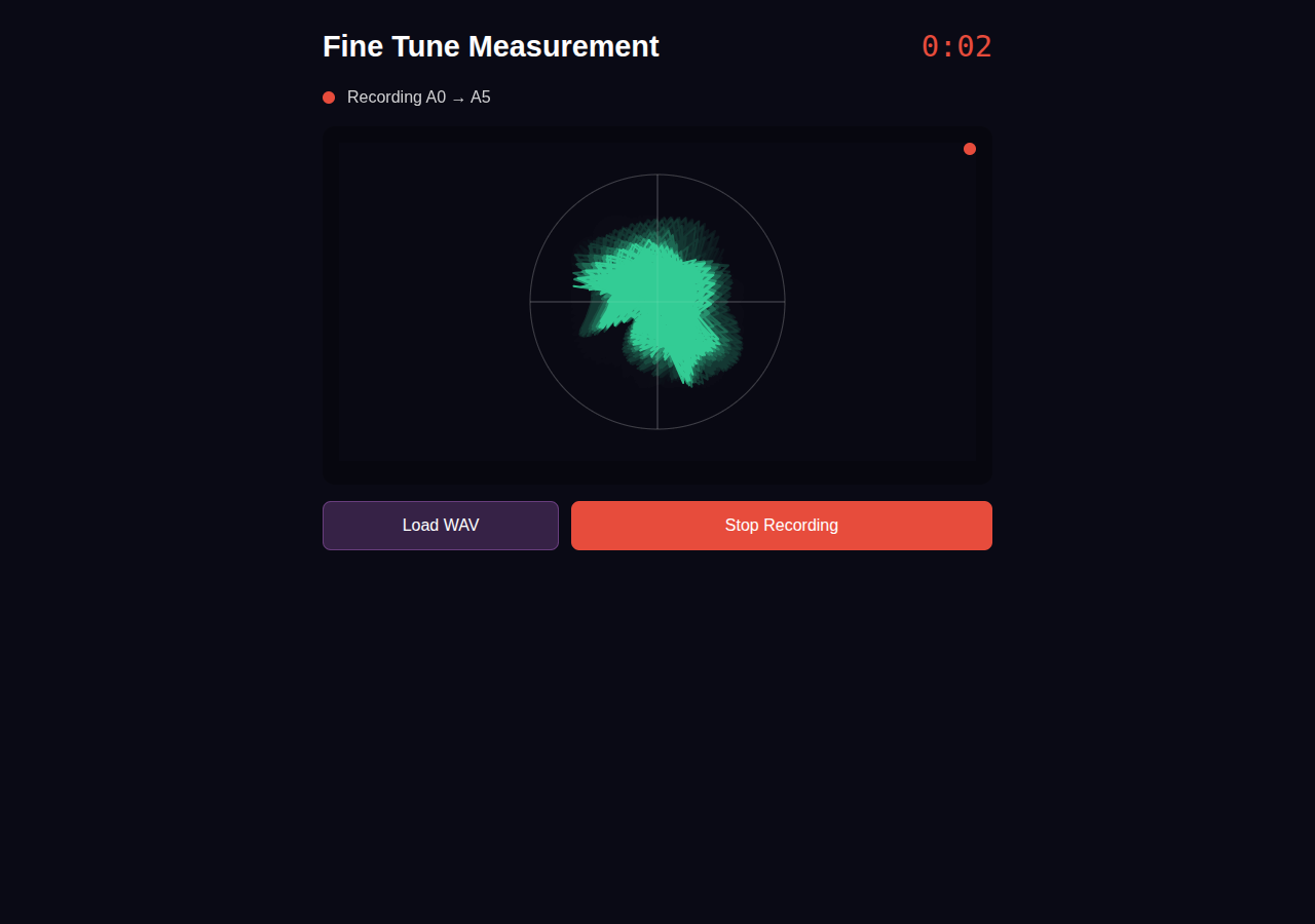 Measurement recording