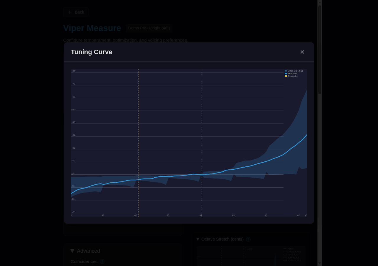 Measured tuning curve expanded