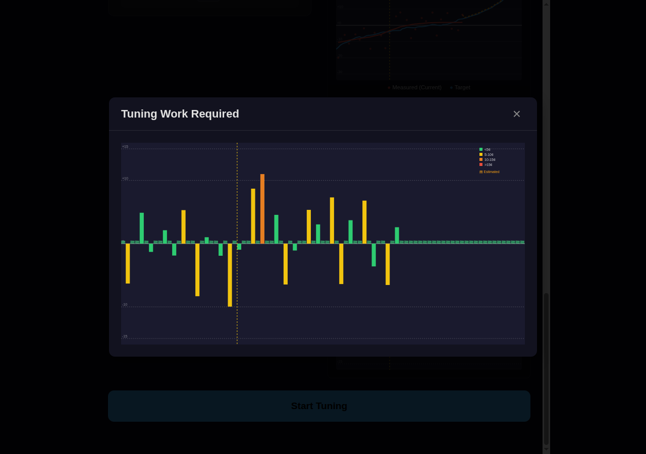 Deviation chart expanded