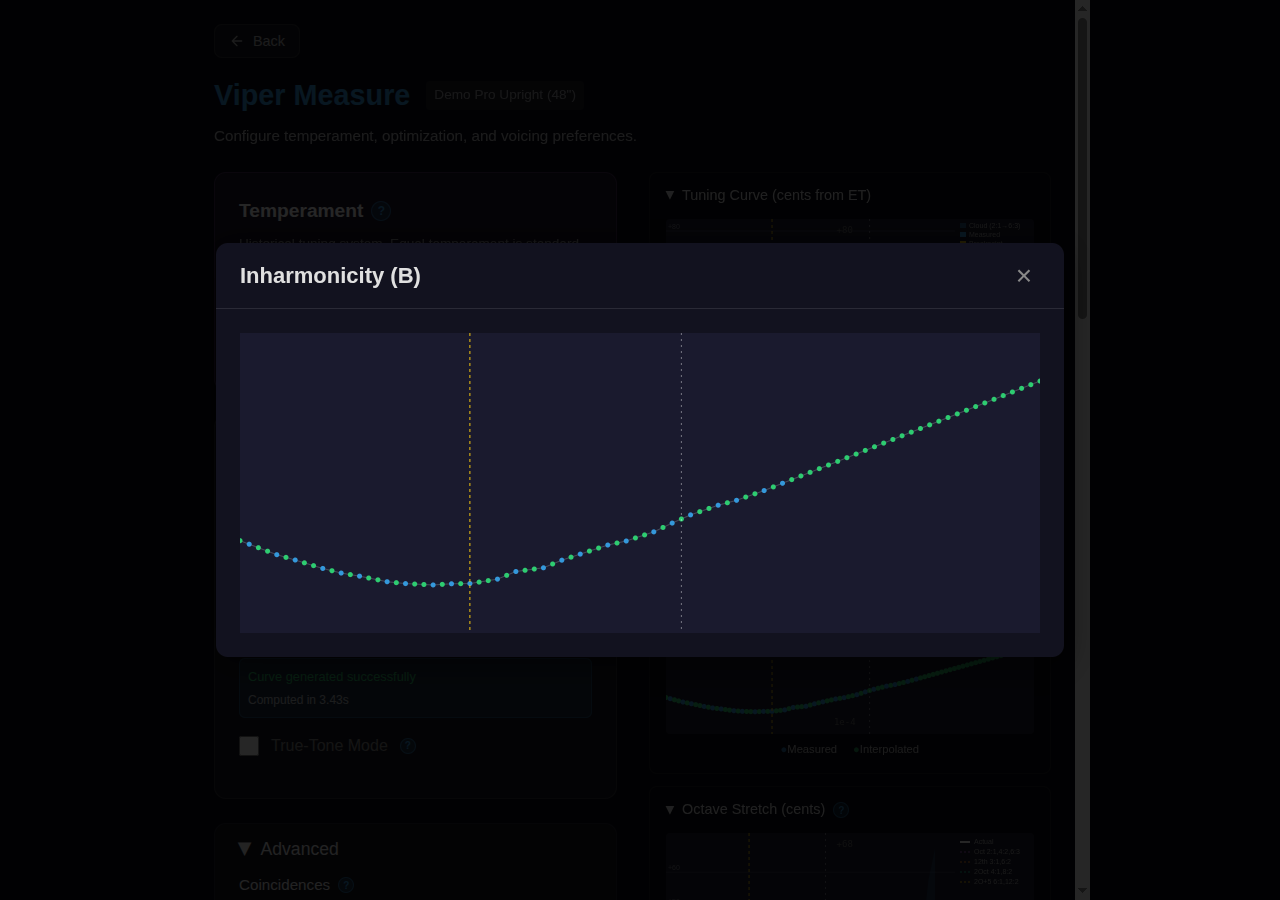 Measured inharmonicity expanded