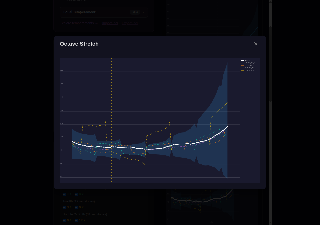 Measured octave stretch expanded