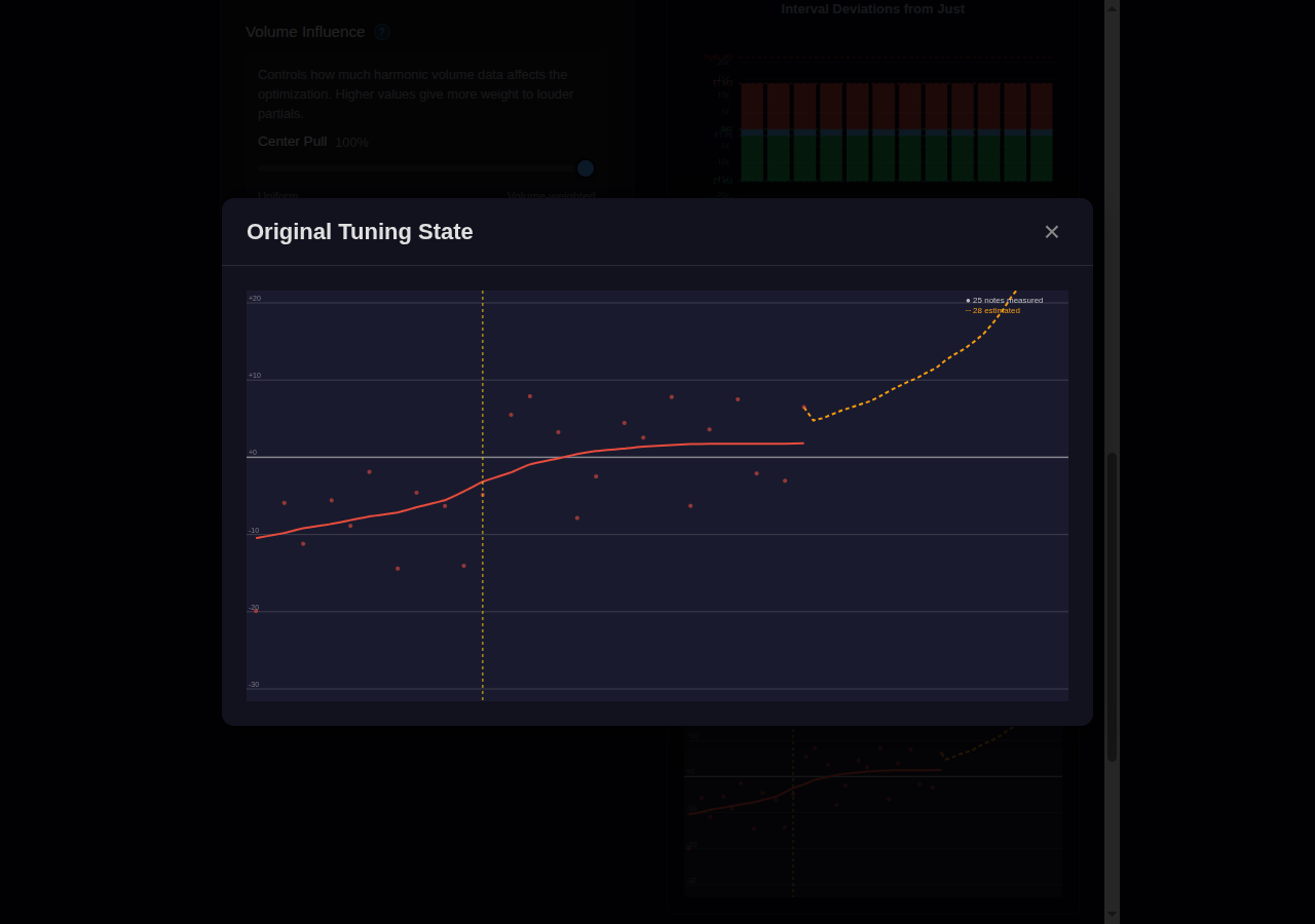 Pre-tuning state expanded