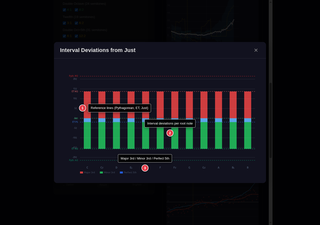 Measured interval deviations