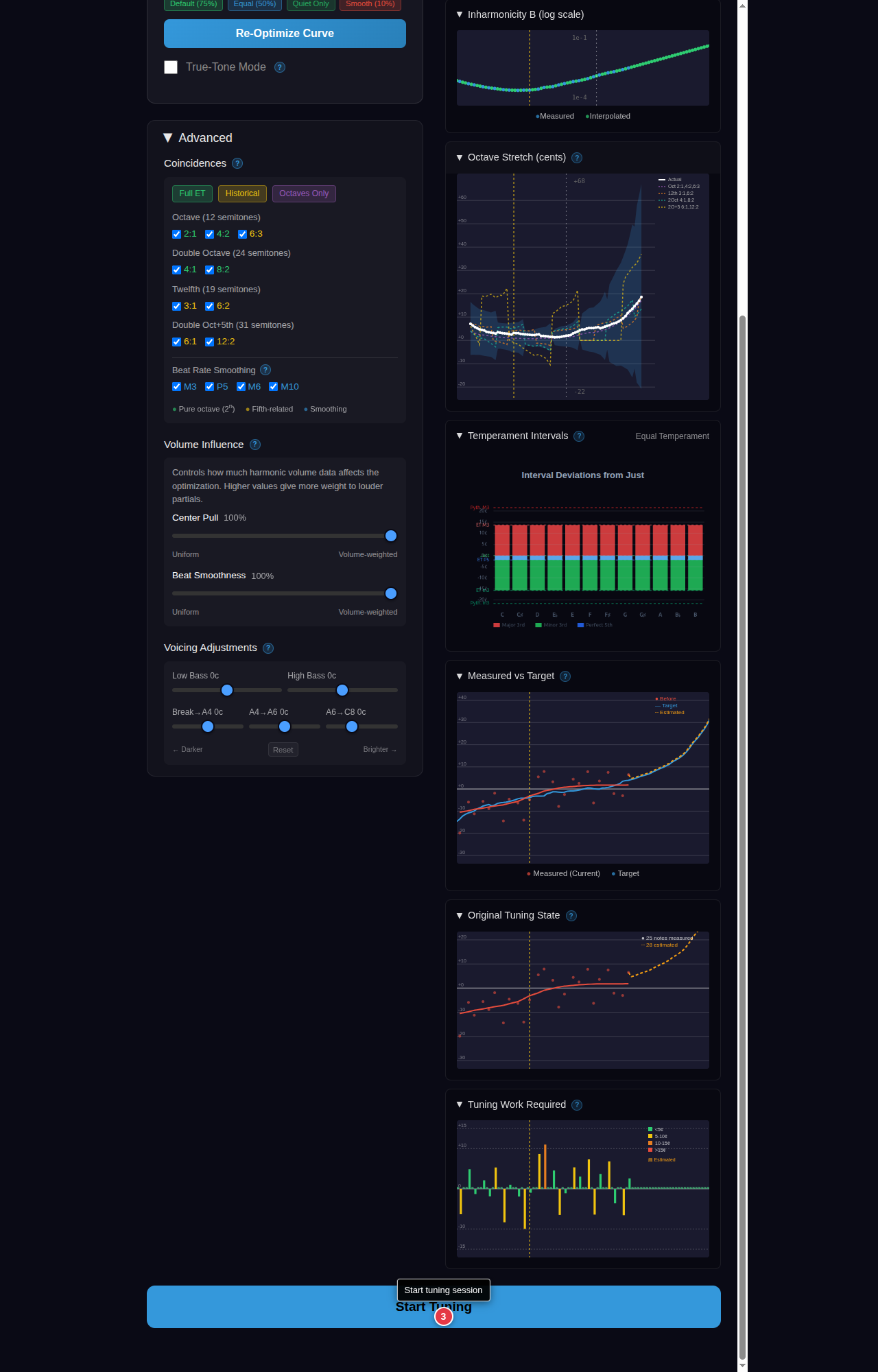 Measured finalization controls