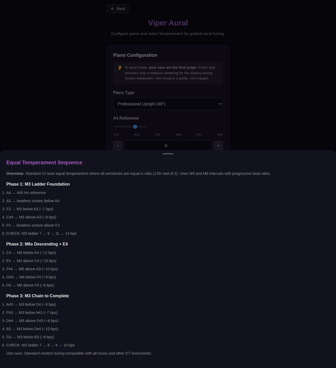 Temperament info sheet