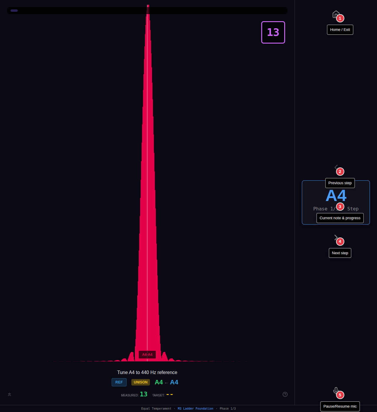 Temperament navigation