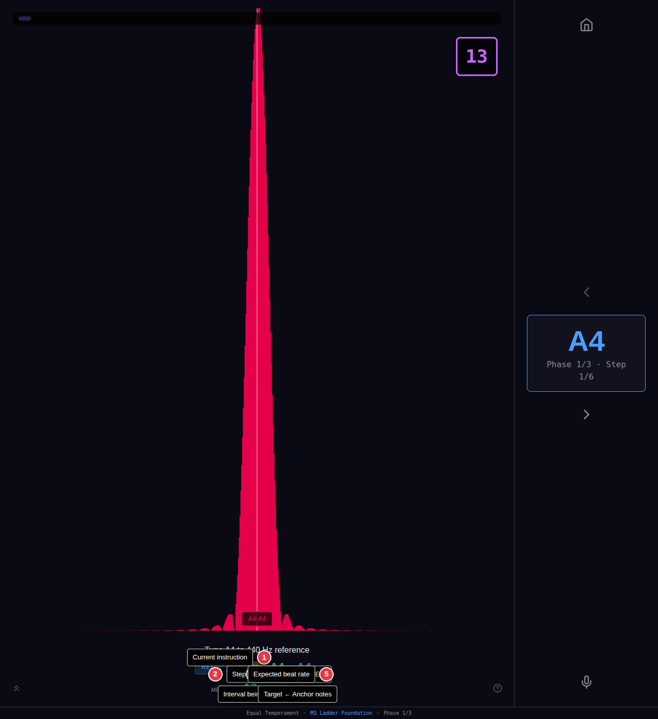 Step information panel