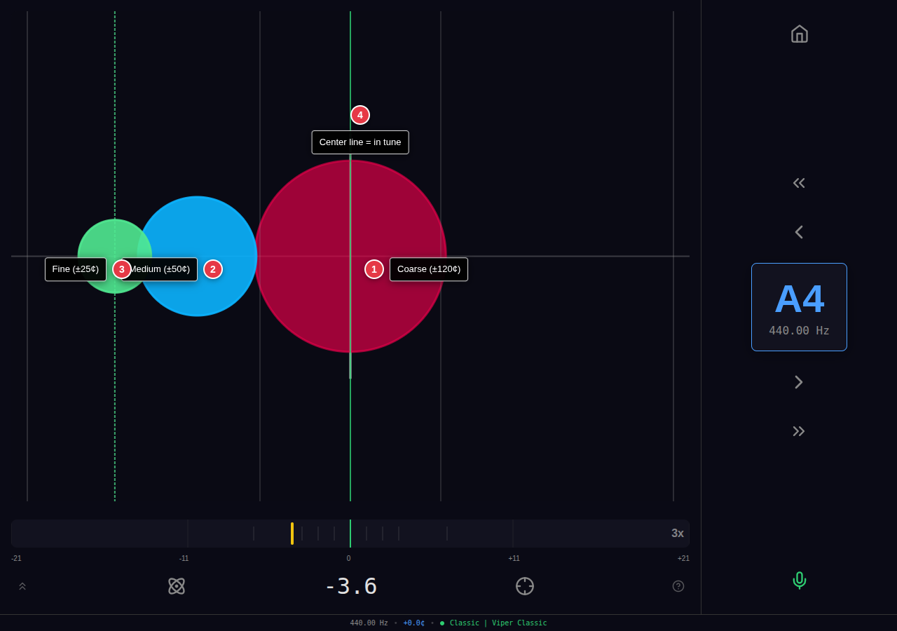 Concentric visualization