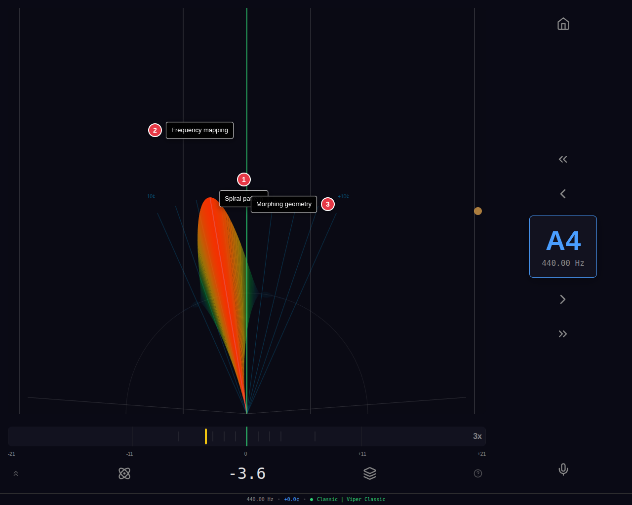 Geometric visualization