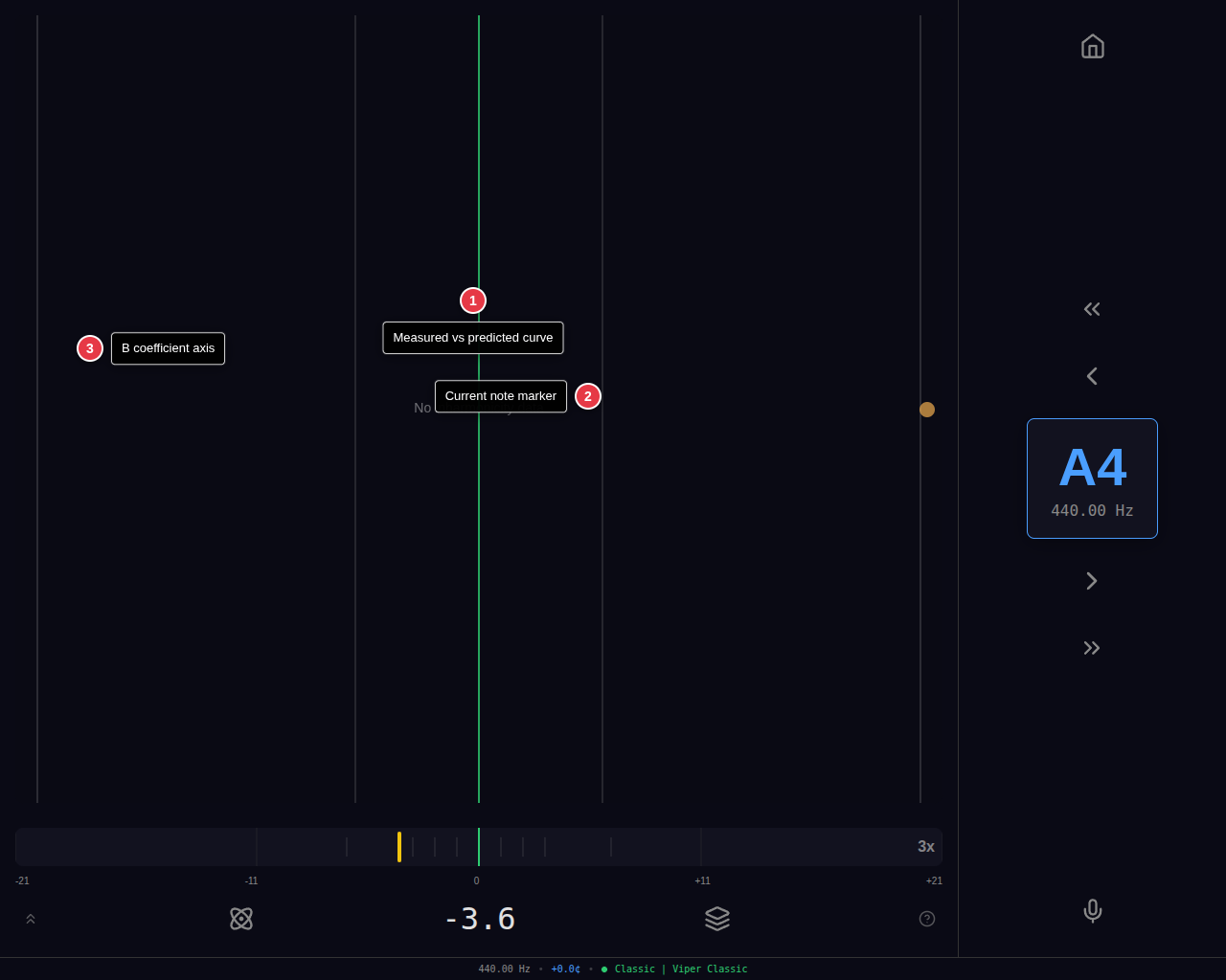 IH Monitor visualization