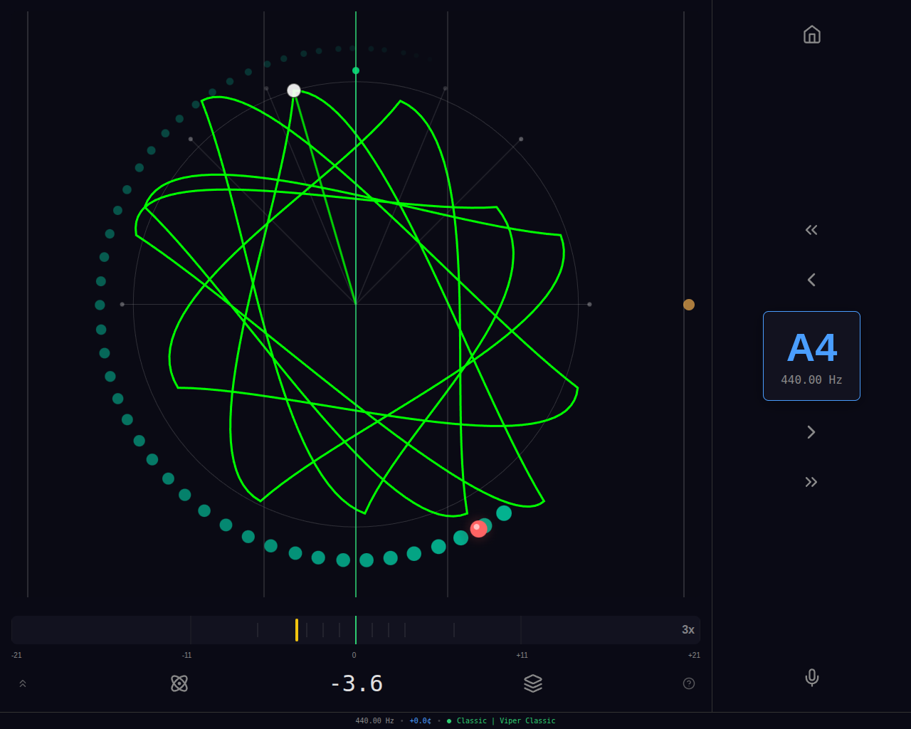 Lissajous View