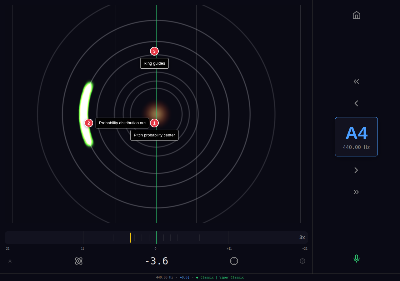Quantum visualization