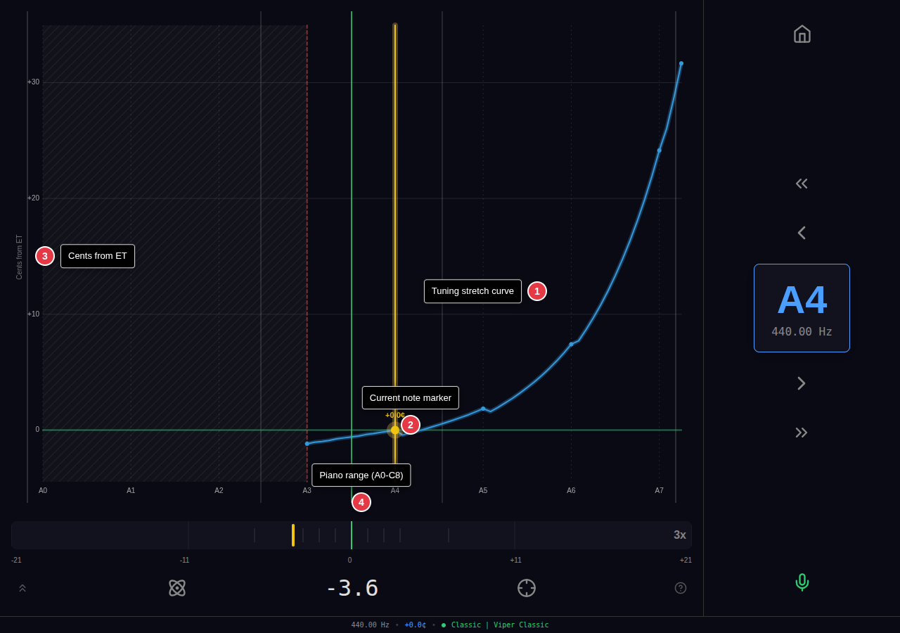 Railsback visualization