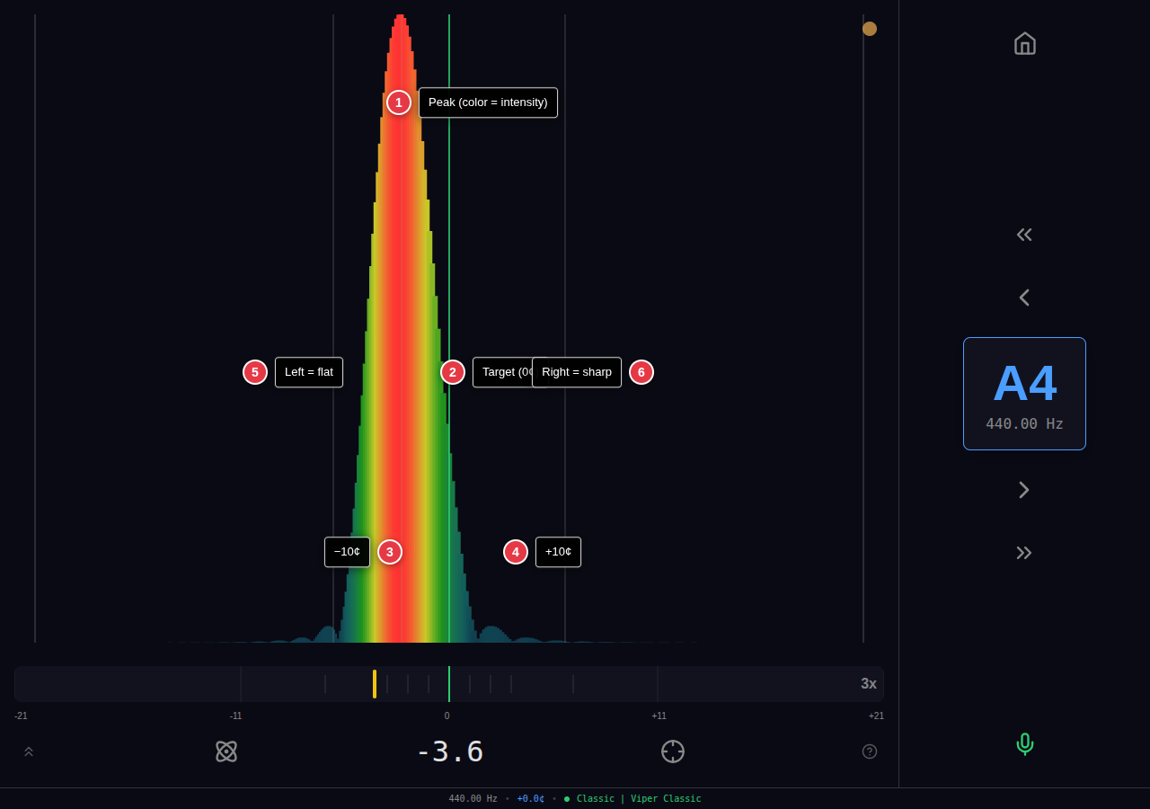 Spectrum visualization