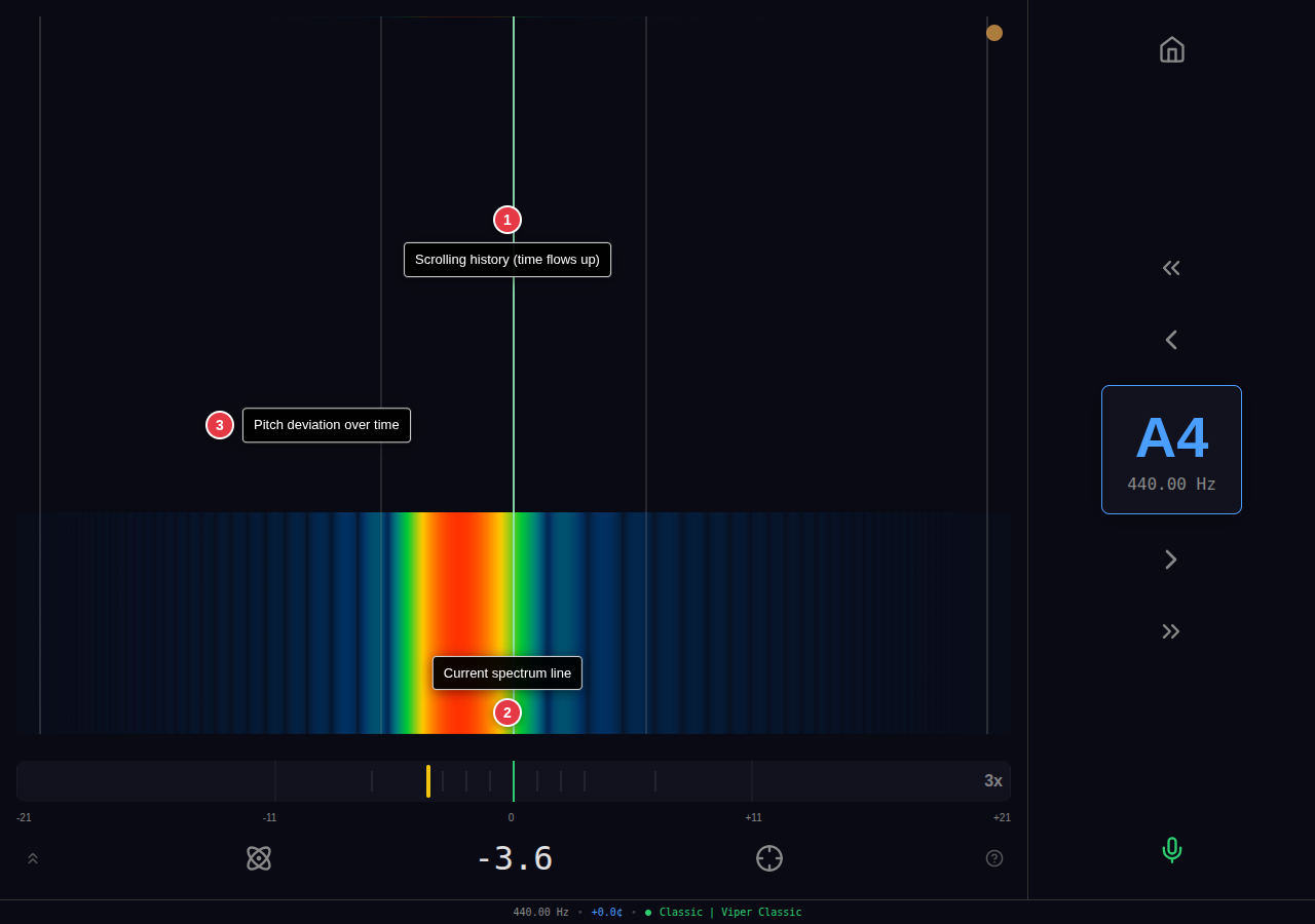Waterfall visualization
