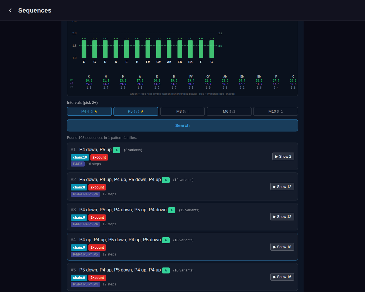 Sequence discovery results